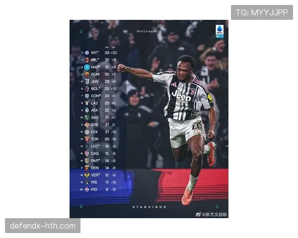 尤文图斯控球力升级，战术创新助推新赛季强势开局