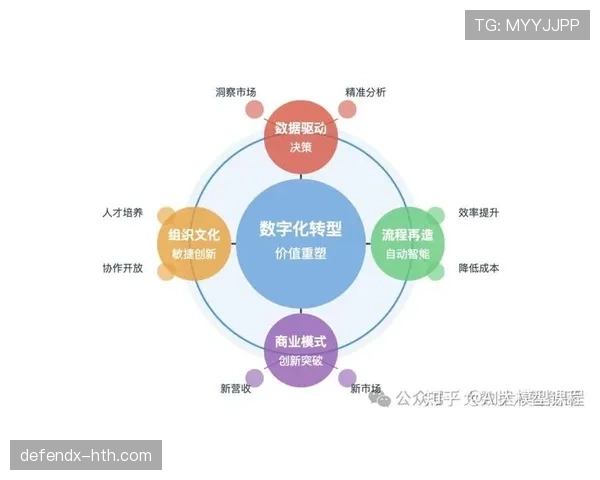 都灵数据洞察：数字化转型驱动城市经济增长，重塑就业与投资格局