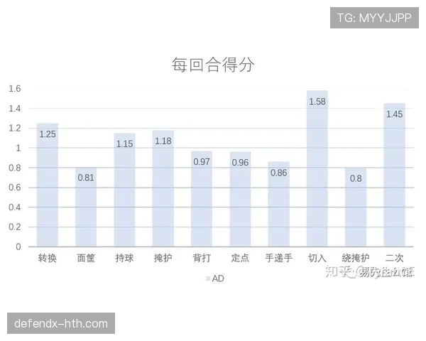 拉菲尼亚vs安东尼:效率与决策能力对比分析 拉菲尼亚vs安东尼:效率与决策能力对比分析