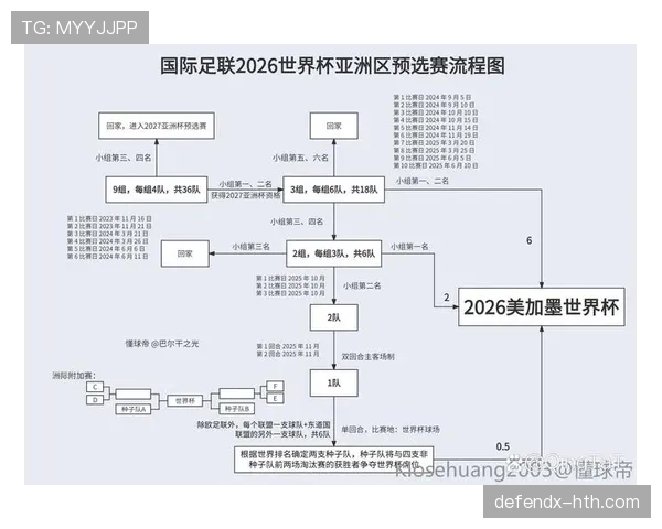 2026世界杯出线资格怎么比较
