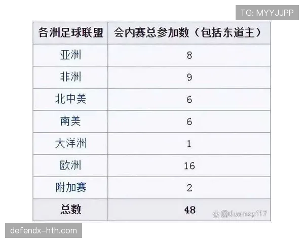 2026世界杯D组完整赛果：6场小组赛信息整理